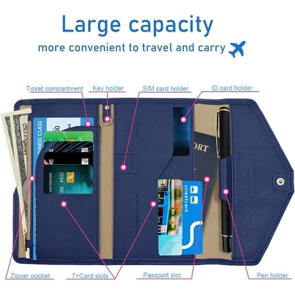 Multifunktionell resepasshållare med tre fack (mörkblå), RFID