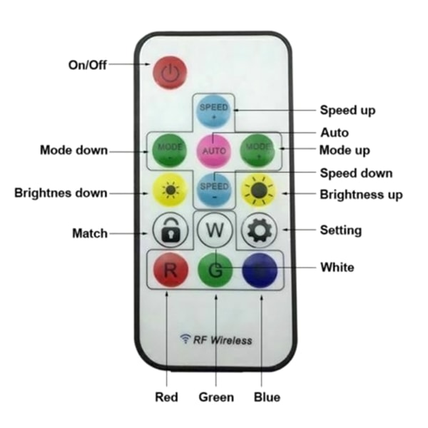 14-knappers fjernkontroll for IR RGB LED-stripe for DC 5V stripe lyskontroll for kabinett - Komfortabel fjernkontroll