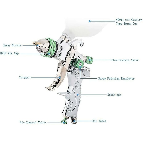 Professionel Højtryks Lak Sprøjtepistol Airbrush Sæt Gravity Feed HVLP Pneumatisk Lakpistol 600CC 1.4MM/1.7MM/2.0MM 3 Størrelse Dyser