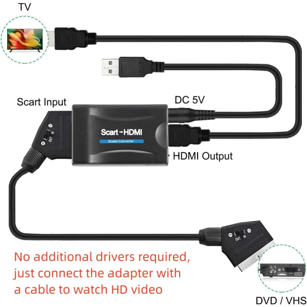 TG Scart til HDMI Scart til HDMI-omvandlare Scart til HDMI-adapter Scart