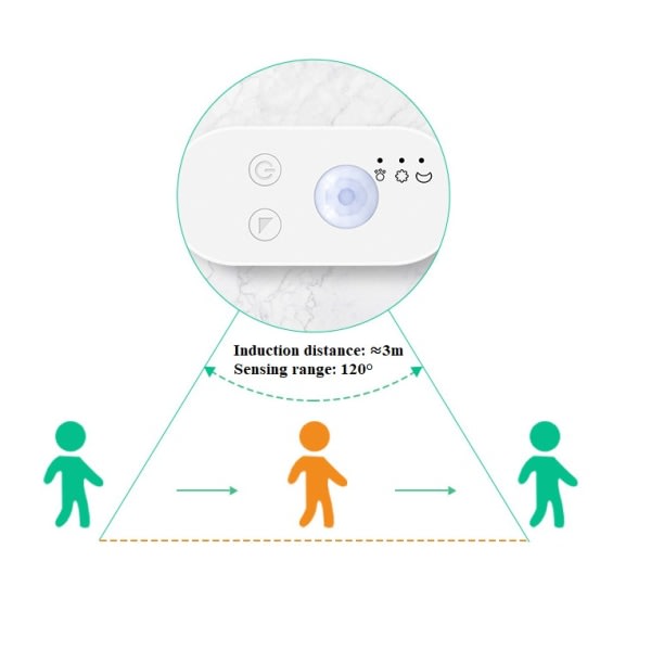 LED-lysstribe Intelligent Induktionslysstribe Dekoration til hjemmet (3000K (varmhvid) 1 meter)