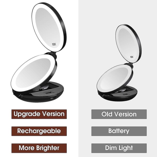Oppgradert oppladningsbar LED-belyst reseforstoringsspegel, 1x/10x forstoring Kompakt sminkspegel med lampe, dobbeltsidig hopfällbar sminkspegel