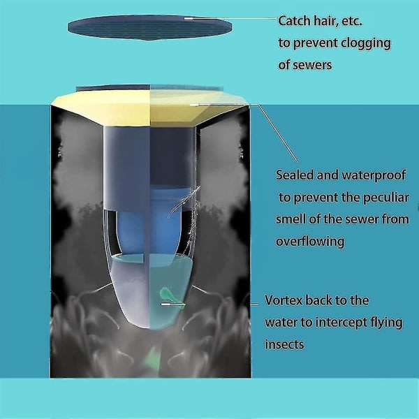2:a Afløbs Hårfanger, Badekar Dusch/afløb Hår/fælde Vask Afløbssil/dusch Afløbsbeskyttelse Hårfanger Afløb Insektsikker Antilugt