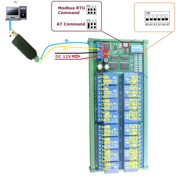 DC12V DIN35 C45 Rail Box 16-kanals RS485-relämodul Modbus RTU UART Styromkopplarkort för PLC PTZ Kameramotor LED