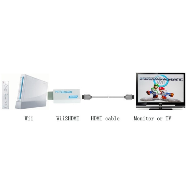 TG Wii - HDMI-sovitin | Full HD 1080P Vit