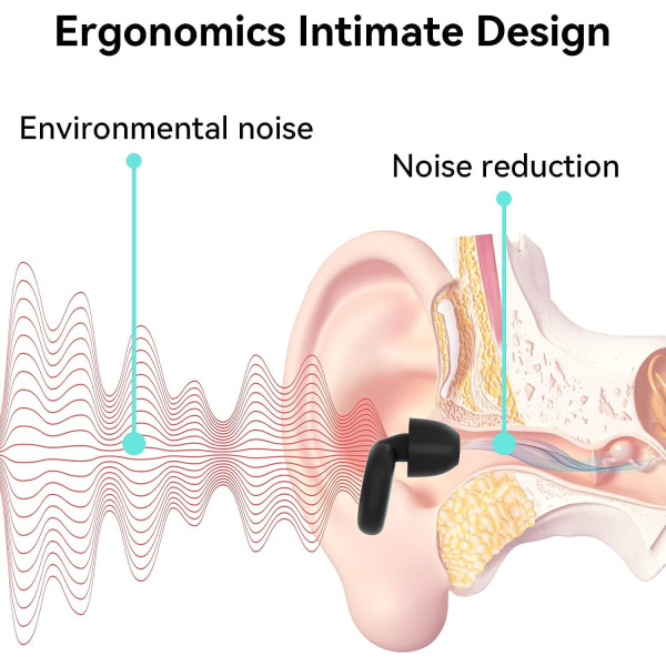 Søvnpropper - 1 par ørepropper 27dB, genanvendelig silikone