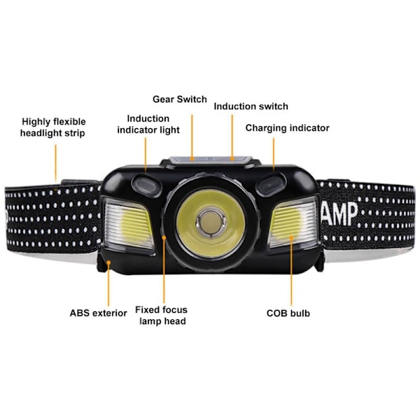 Oppladbar hodelykt, Super Bright Mini Fixed Focus Sensor Hodelykt for Camping, Sykling, Løping, Fiske, DUBUNS