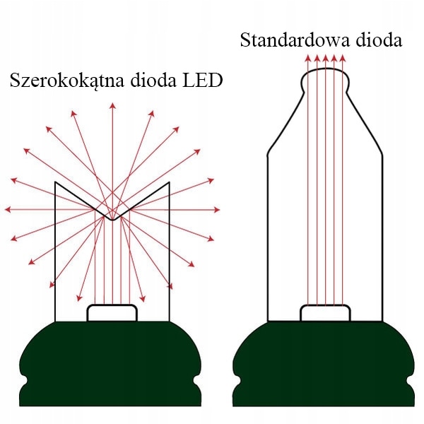 Joulukuusen Valot 100 Led-Led-Yhdistelmä Multicolor Mix Multicolor Xmass