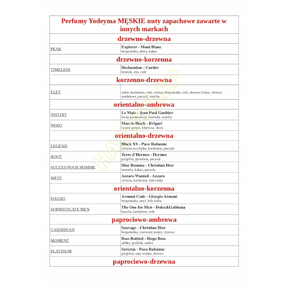 Yodeyma Parfyymivesi 15 Ml