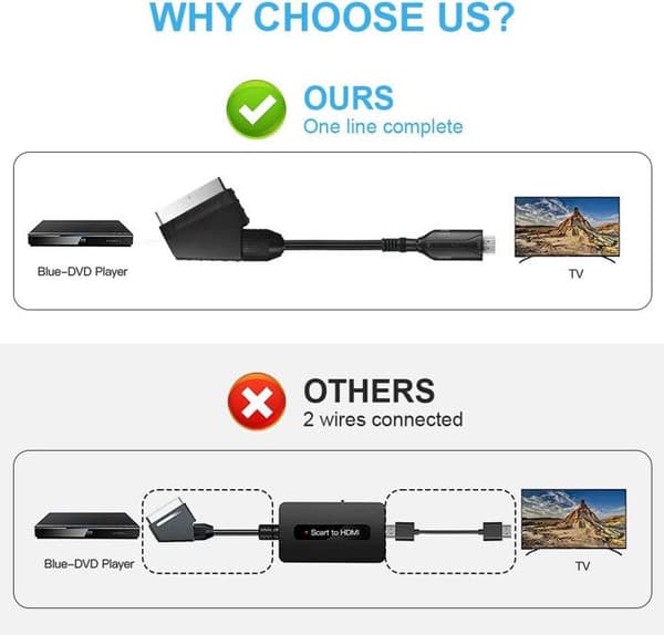 SCART til HDMI-adapter, lyd/video til Sky Blu-Ray STB VHS DVD-afspiller, Xbox PS3