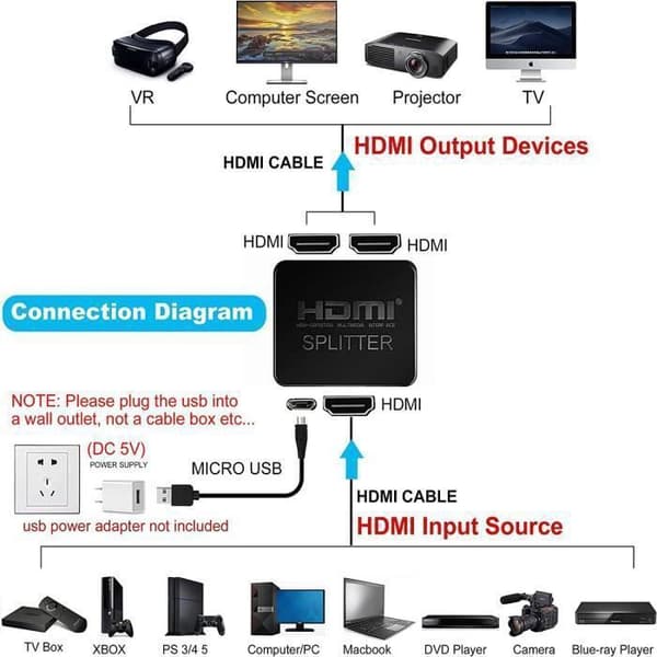 4K HDMI-jakaja 1 tulo / 2 lähtöä musta