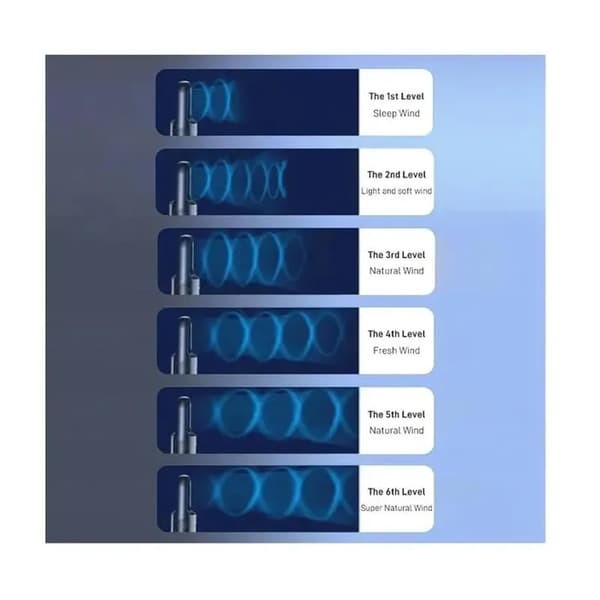 Bladeless ventilator, lydløs bladeless ventilator til soveværelse, 6 hastighedsindstillinger, touch-kontrol, befugtning