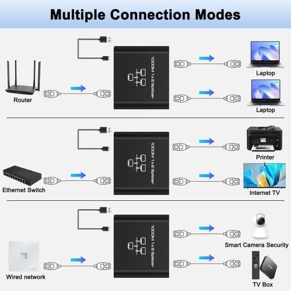RJ45 Ethernet-switch, 1 til 2 LAN-splitter, 1000 Mbps, 2-ports LAN-switch til computere, routere, set-top-bokse, TV'er