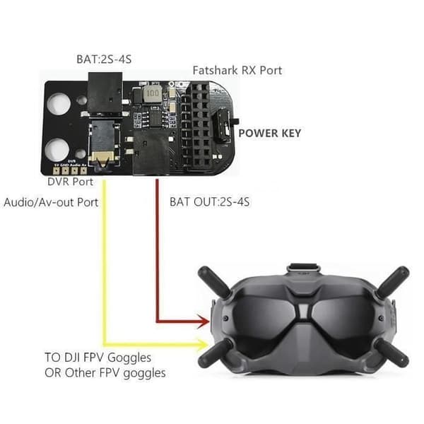 Overføringsmodul - Mottaker 3.0 - DJI FPV-kompatibel - 5.8G - 2.0-port