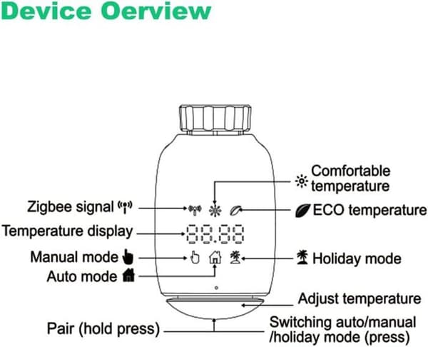 Termostatisk radiatorventil, smart programmerbar termostat, temperaturkontroll, eTRV, Alexa, Google Home röststyrning