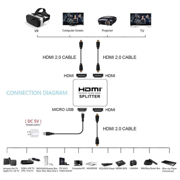 2-ports HDMI-splitter 1x2 - 3D og 4K