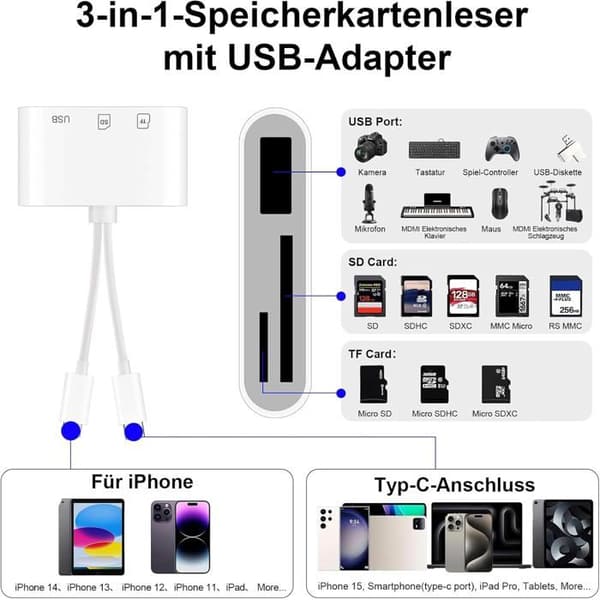 SD-kortläsare för iPhone, Lightning USB C SD-kortadapter för SD/Micro SD/USB, SD-adapter för iPhone 16/15, iPad