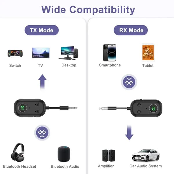 BT5.3 Bluetooth-lähetin/vastaanotin - Bluetooth 5.3 - Kaksoisyhteys - 3,5 mm:n liitin