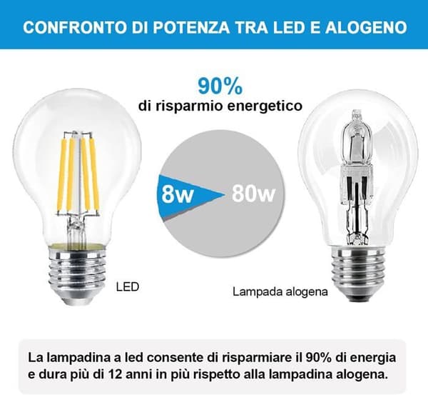 Förpackning med 6 E27 LED-lampor, 8W (motsvarande 80W), klar, ej dimbar, varmvit 3000K, modell A60