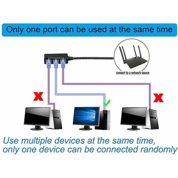 RJ45 han til hun-adapter 1 til 3 Ethernet LAN-netværkskabler til portbeskyttelse, flere farver, stor