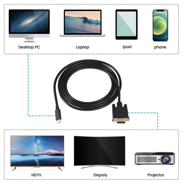 USB-C–VGA-kaapeli 1,8 m/5,9 jalkaa, USB Type C–VGA-kaapeli, sopii USB 3.1 -laitteille
