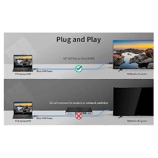 Wireless HDMI Transmitter and Receiver 50M 1080P 60Hz 3D Plug and Play for TV PC Projector Black
