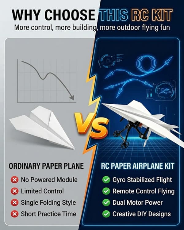 RC-sæt til papirfly: Forvandl et simpelt papirfly til et ægte flyveeventyr #1stk-3batterier #1pc-3battery