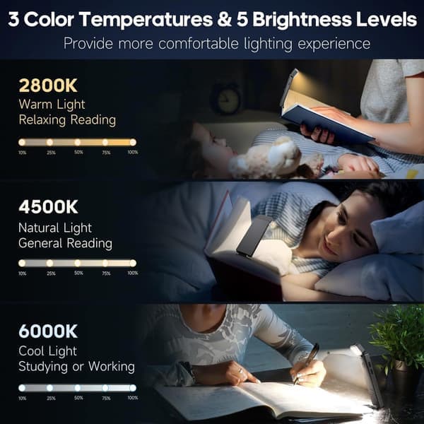 Portable USB Rechargeable LED Book Light with Clip for Reading in Bed, Adjustable Brightness, Dimmable Bookmark Lamp Grey Grey gray gray