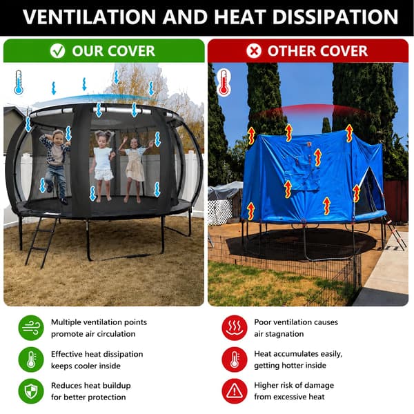 XCZ trampolinskydd, trampolintält, med ventilationsfönster, öppen design. Lämplig för 10FT åttastångs runda studsmattor 10FT