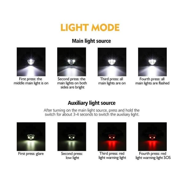 Supersterk hodelykt, oppladbar LED-lommelykt LED-hodelykt med 6 LED-er 12000LM 8 lysmoduser med USB-kabel