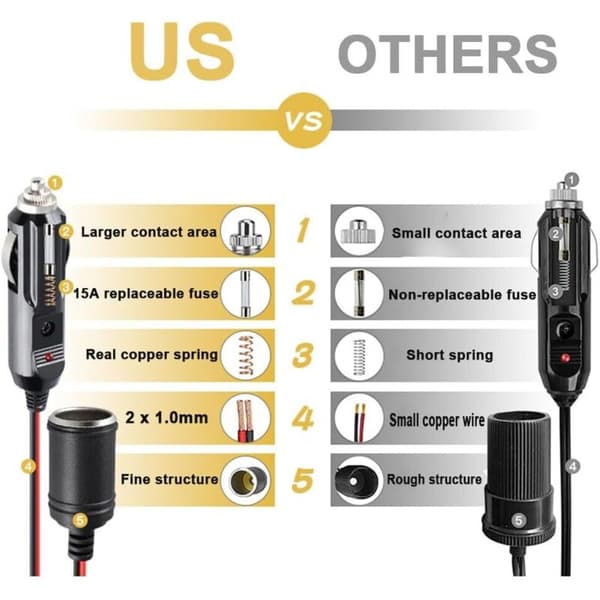 Cigarette Lighter Extension Cable, 3.7M 12V-24V DC, 20AWG Connector, Waterproof Cigarette Lighter Extension Cable with 15A Fuse for Motorcycle, Boat