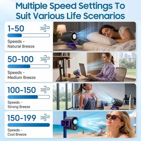 Bil clip-on ventilator, USB genopladelig mini luftkøler, 199 hastighedsindstillinger, lydløs bladløs køleventilator, 360° roterende clip.