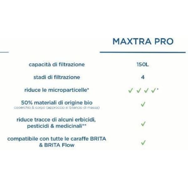 BRITA MAXTRA PRO Hard Water Expert vannfiltre. 6 enheter.