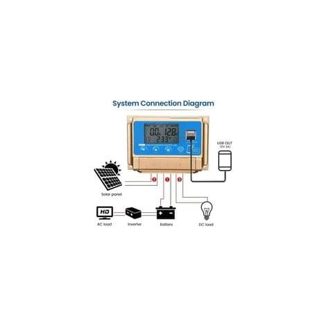 60A MPPT Solladdningsregulator – 12V/24V Laddare – 99% Spårningseffektivitet – Bluetooth LCD-display – Flera Skydd