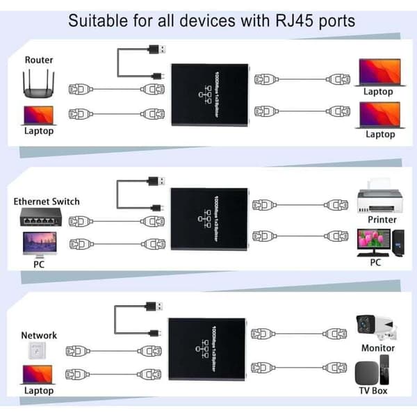 Ethernet-switch 3-port. RJ45-splitter 1000 Mbps. RJ45 Ethernet-fordeler 1 til 3 til computer.