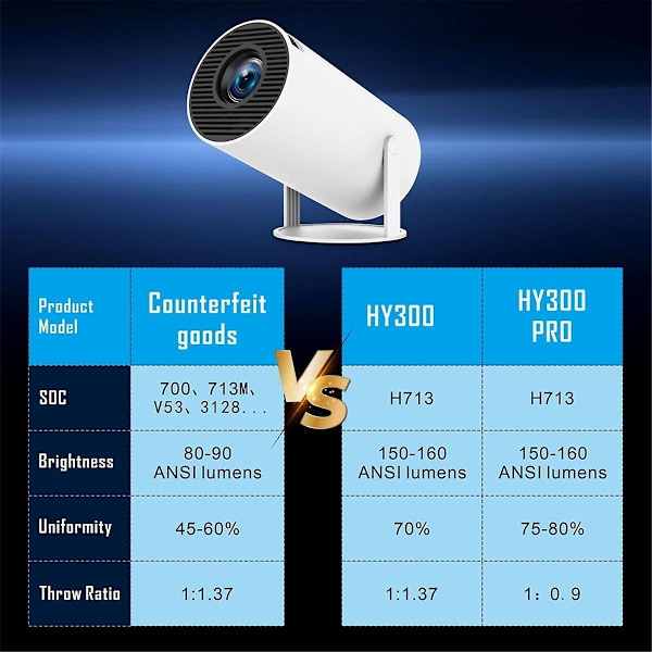 HY300 PRO -projektori 4K Android 11 Dual Wifi6 Allwinner H713 BT5.0 1280x720 Kotiteatteri Ulkoelokuva Proj-WELLNGS -FD1-