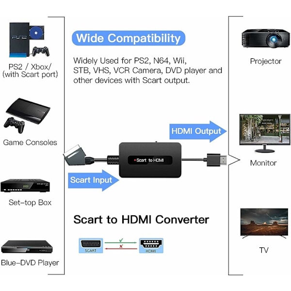 SCART till HDMI-omvandlare med HDMI- och SCART-kablar, Scart till HDMI-omvandlare, Full HD 720P/1080P utgång HDMI SCART-adapter-AD4-