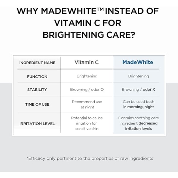 [Madagascar Centella Asiatica Brightening Capsules 100ml -FD1-