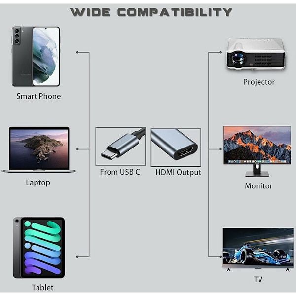 USB C til HDMI Adapter til Skærm, 4K HDMI til USB C Laptop Dockin-AD8-