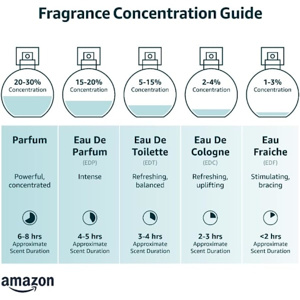 Eau de Toilette för män - Träig aromatisk doft Gentleman stil 101ML -AD10-