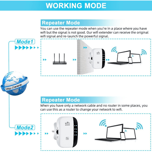 WiFi-forlenger 2024, WiFi-forsterker, WiFi-repeater, dekning opptil 3000 kvm, koble til 45 enheter, internettforsterker hvit-AD10-