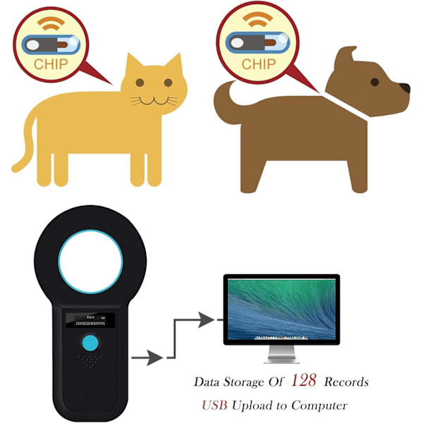 Husdyrsmikrochip-scanner, ISO11784(85)/FDX-B/EMID med 128 sæt dataopbevaring Mikrochiplæser til dyr/kæledyr/hund/kat/gris (sort)