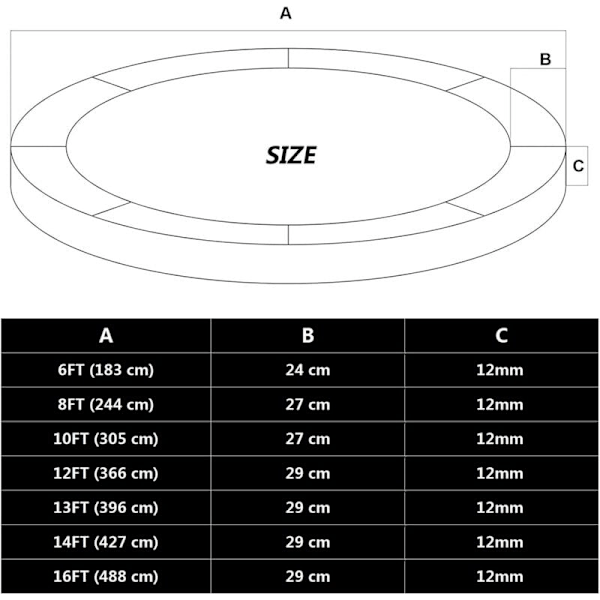 Trampolinfjederbeskyttelse 1 stk, 366 cm UV-bestandig og rivefast beskyttelse, 27 cm bred erstatningsfjederbeskyttelse - RWTrampoline -AD5-