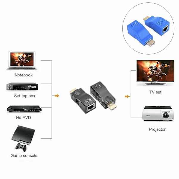 HDMI-forlenger HDMI til RJ45 over Cat 5e/6 nettverk LAN Ethernet-adapter 4k 1080p