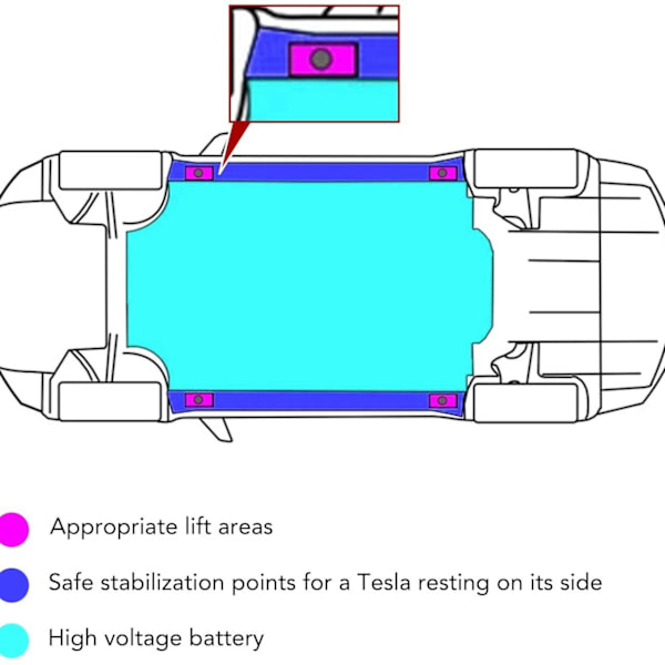 Lyftkudde för Tesla Model 3, S, X, Y Svart