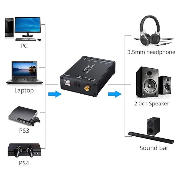 USB DAC-konverter USB-lydkort-adapter oppgraderer lydanleggets utgang