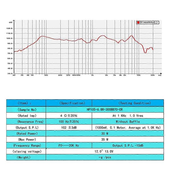4-tums Högtalare 4Ohm 20W Högtalare Fullrange Ljudhorn 105mm Rektangulär Intern Magnet