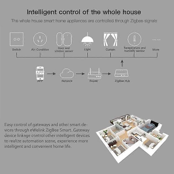 Ewelink ZigBee Smart Vindue- og Dør Sensor / Temperatur Sensor / Menneskelig Bevægelse