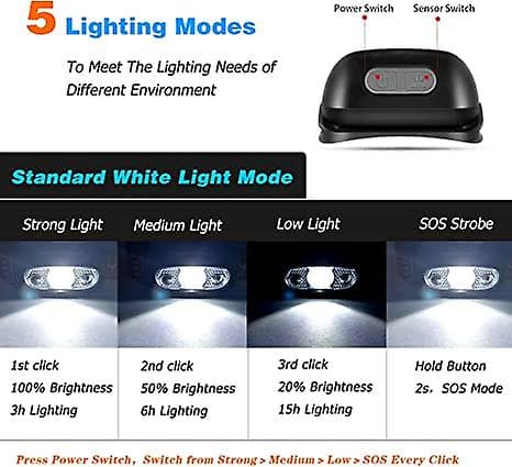 LED-hodelykt, USB-ladbare hodelykt med bevegelsessensor, vanntett hodelykt lommelykt, 5 lysmoduser hodelykt hvit