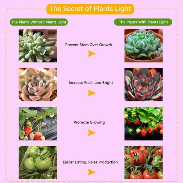 LED Vækstpære, 85-265V Fuld Spektrum Vækstlys med UV og IR E27 120 Bred Strålevinkel til Indendørs Planter, Grøntsagsplanter Vækst og Blomstring